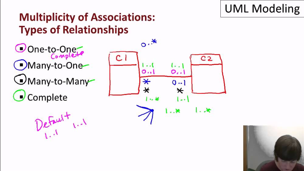 09-01-uml-data-modeling.mp4