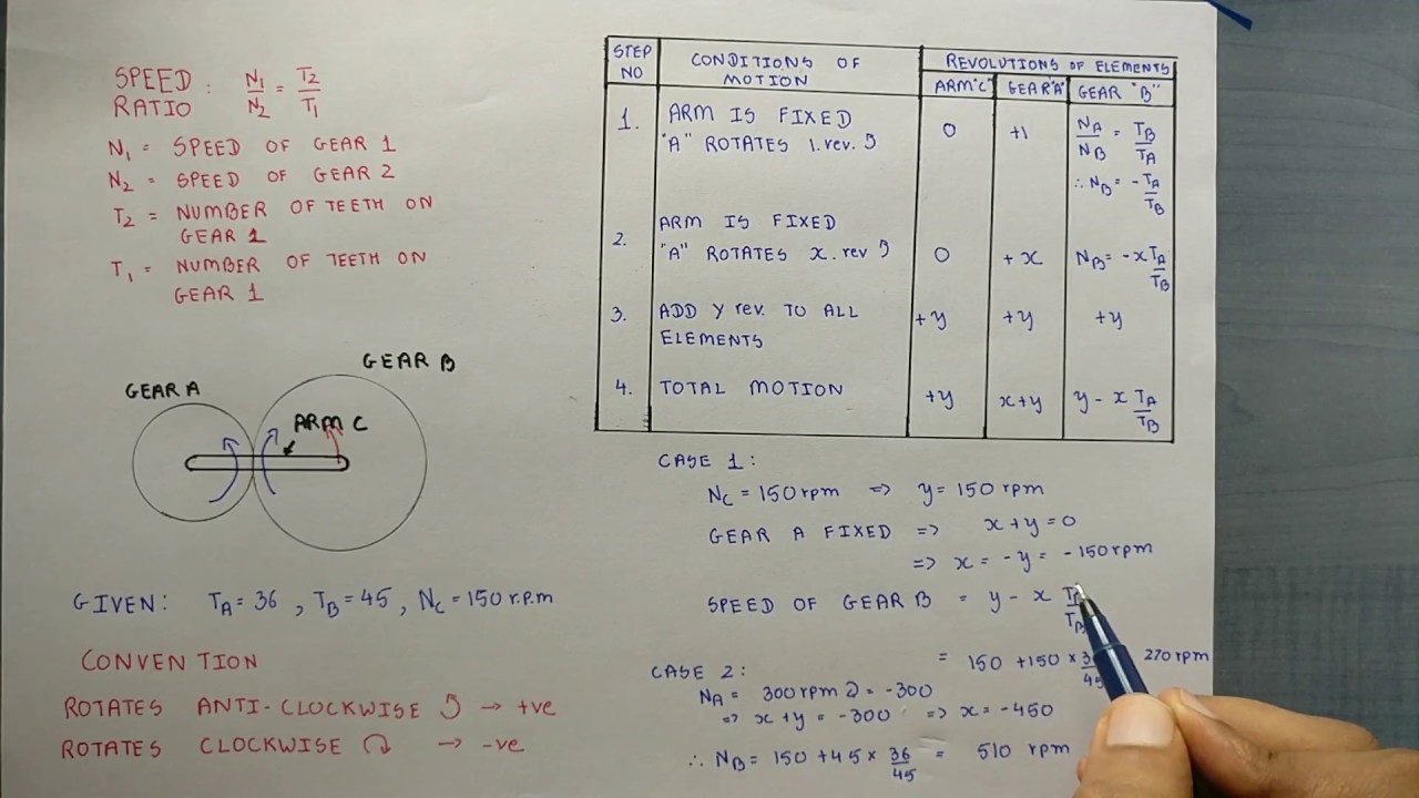 Gear Train Problem Solved in easy way