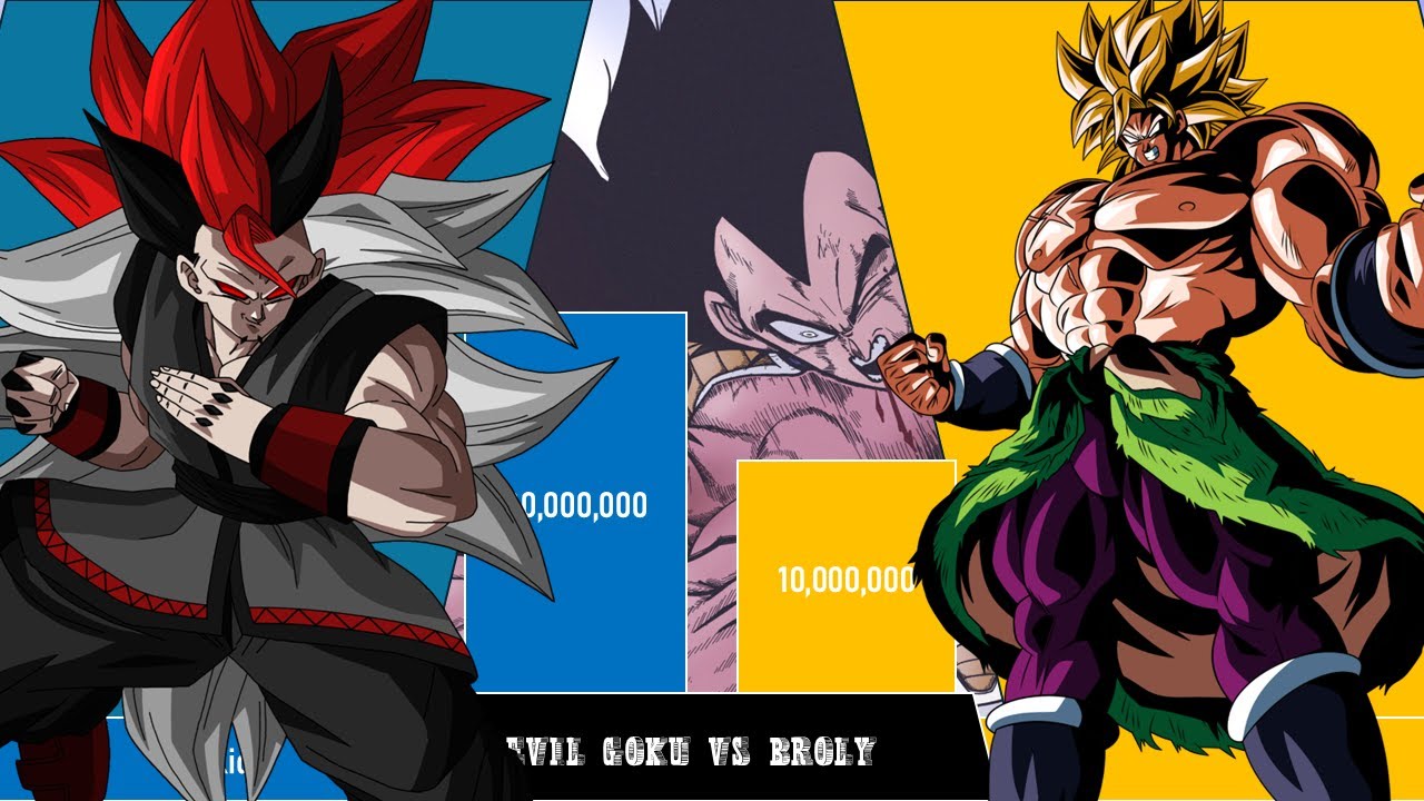 Broly vs Eivl Goku Power Level