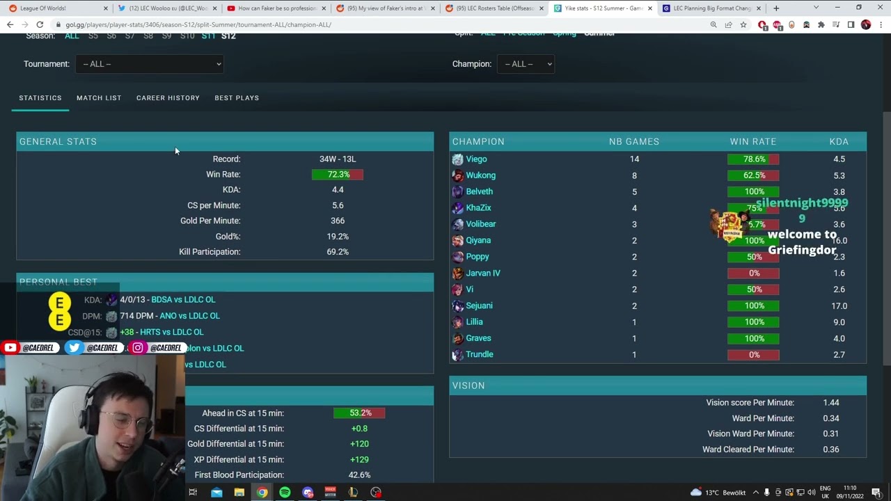 Caedrel reacts to new G2 jungler Yike