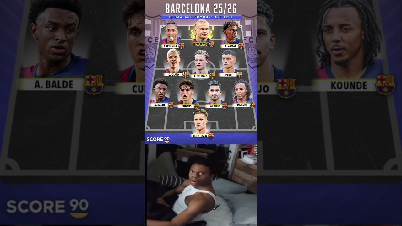 Bar&ccedil;a Lineup 2025/26: The Future of the Blaugrana! 🔵🔴⚽