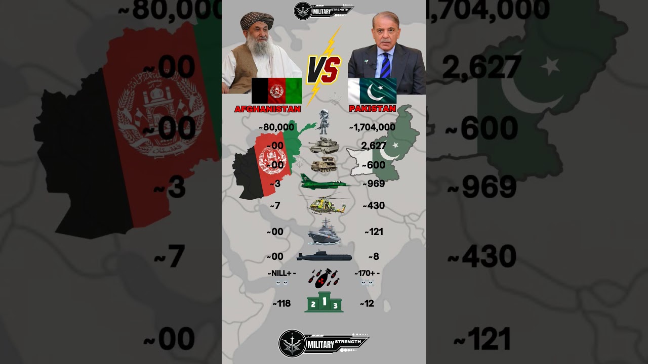 Afghanistan vs Pakistan Military Power 2025