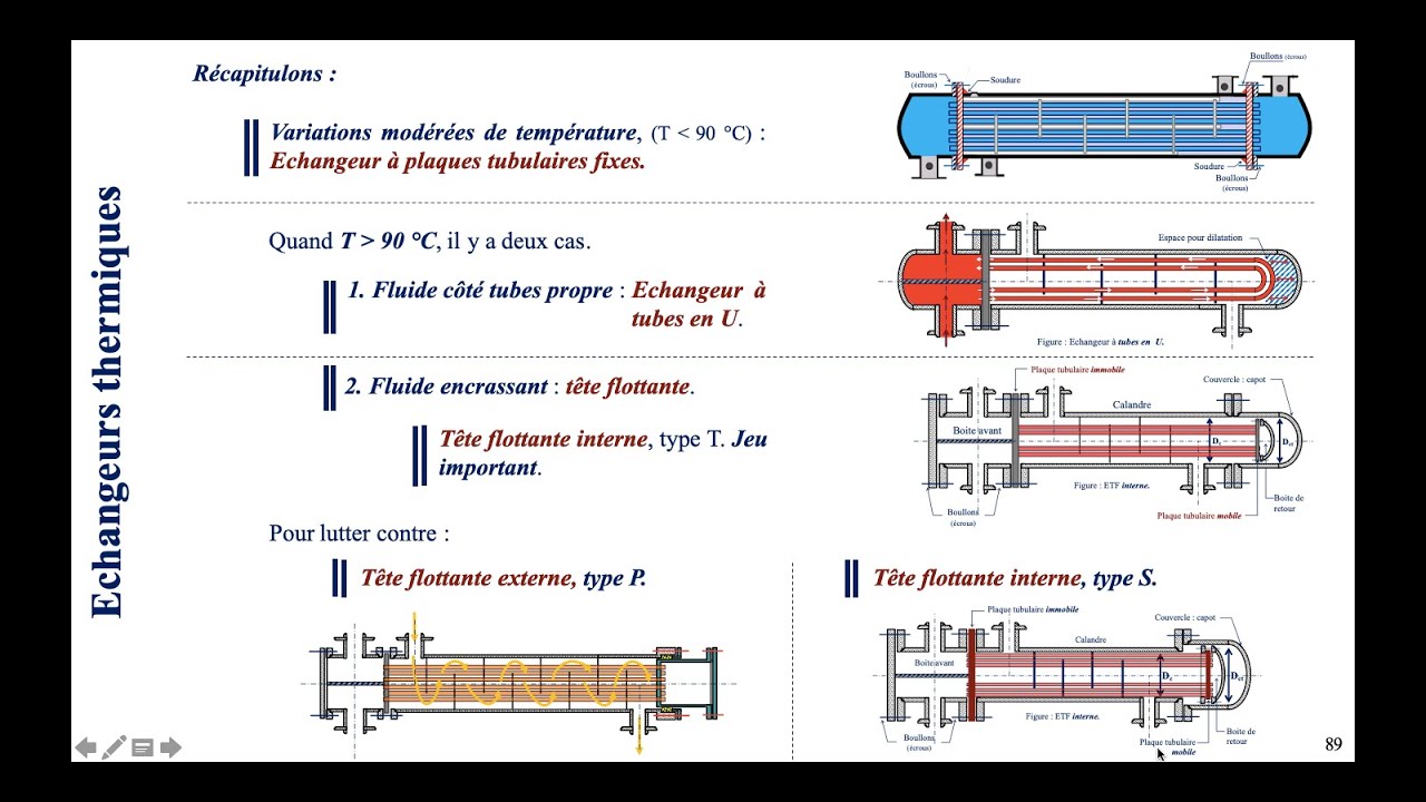 Echangeurs thermiques (4e séance) : Echangeurs à tubes en U & à têtes flottantes interne et externe