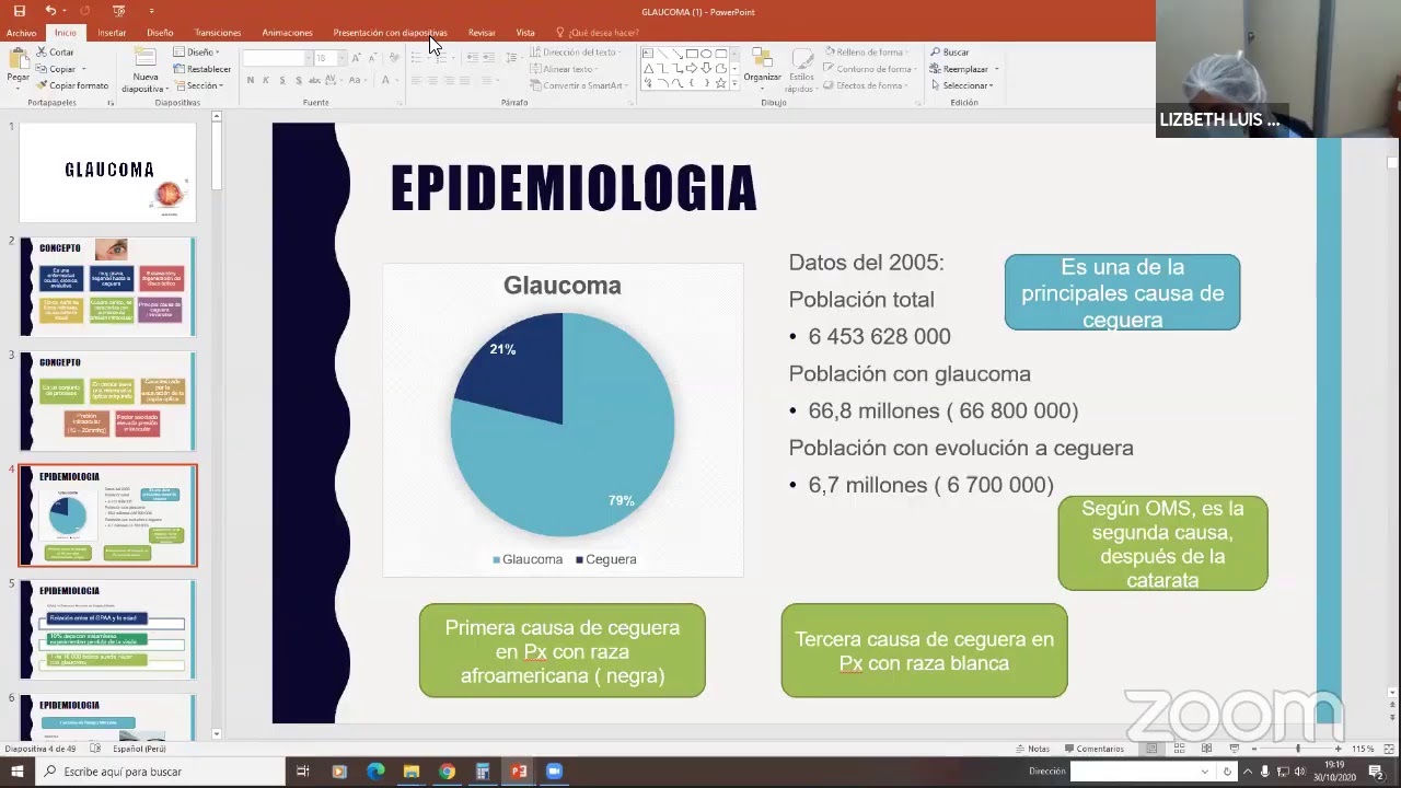 VIII MÓDULO CPEM - Actualización en Glaucoma