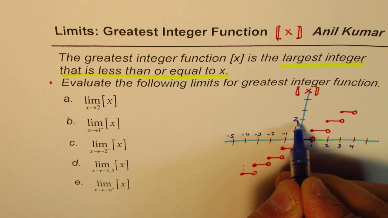 Limits for Greatest Integer Function with Graph