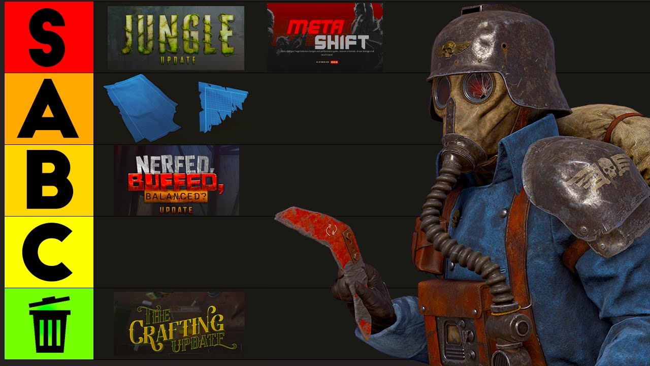 Rust Update Tier List...
