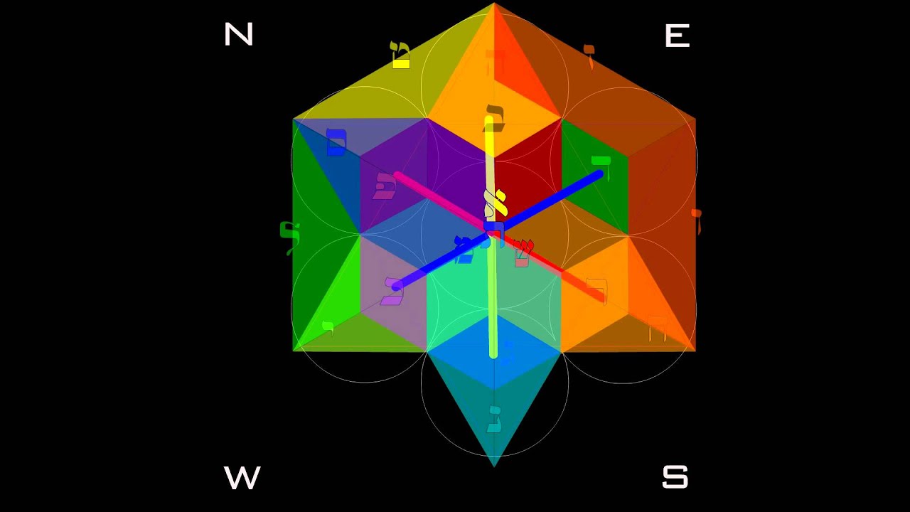 Sepher Yetzirah visualization