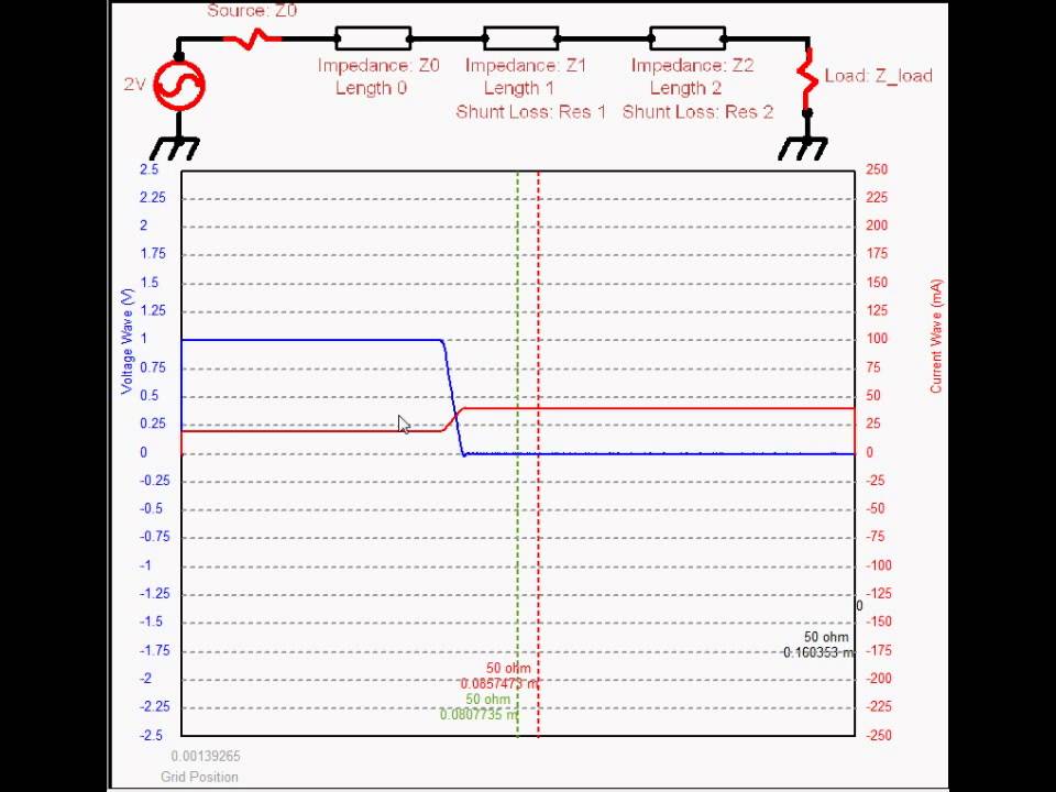 Impedance versus Resistance