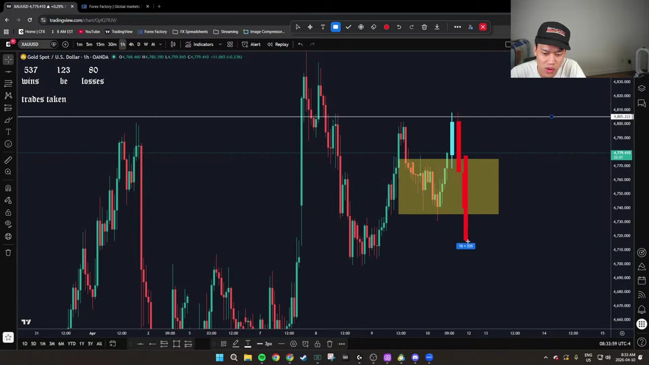 🔴LIVE DAY TRADING - BIRTHDAY PIPS - 4/10/2026 -  GOLD/XAUUSD