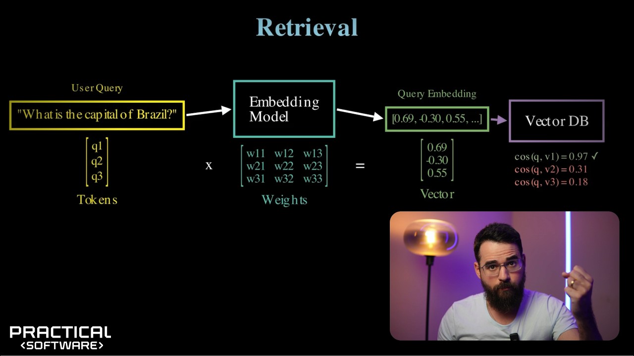 Expanding ChatGPT knowledge with RAG