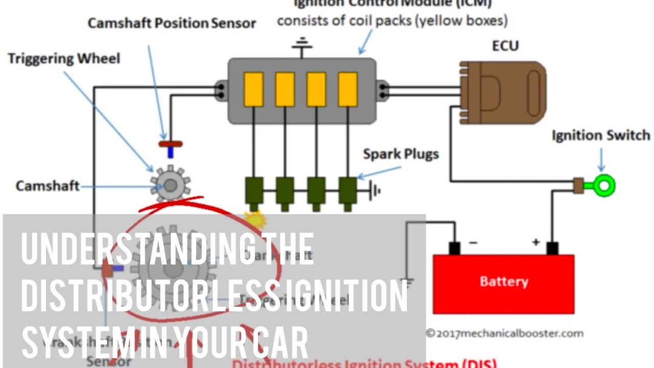 Understanding how the Distributorless Ignition System Work