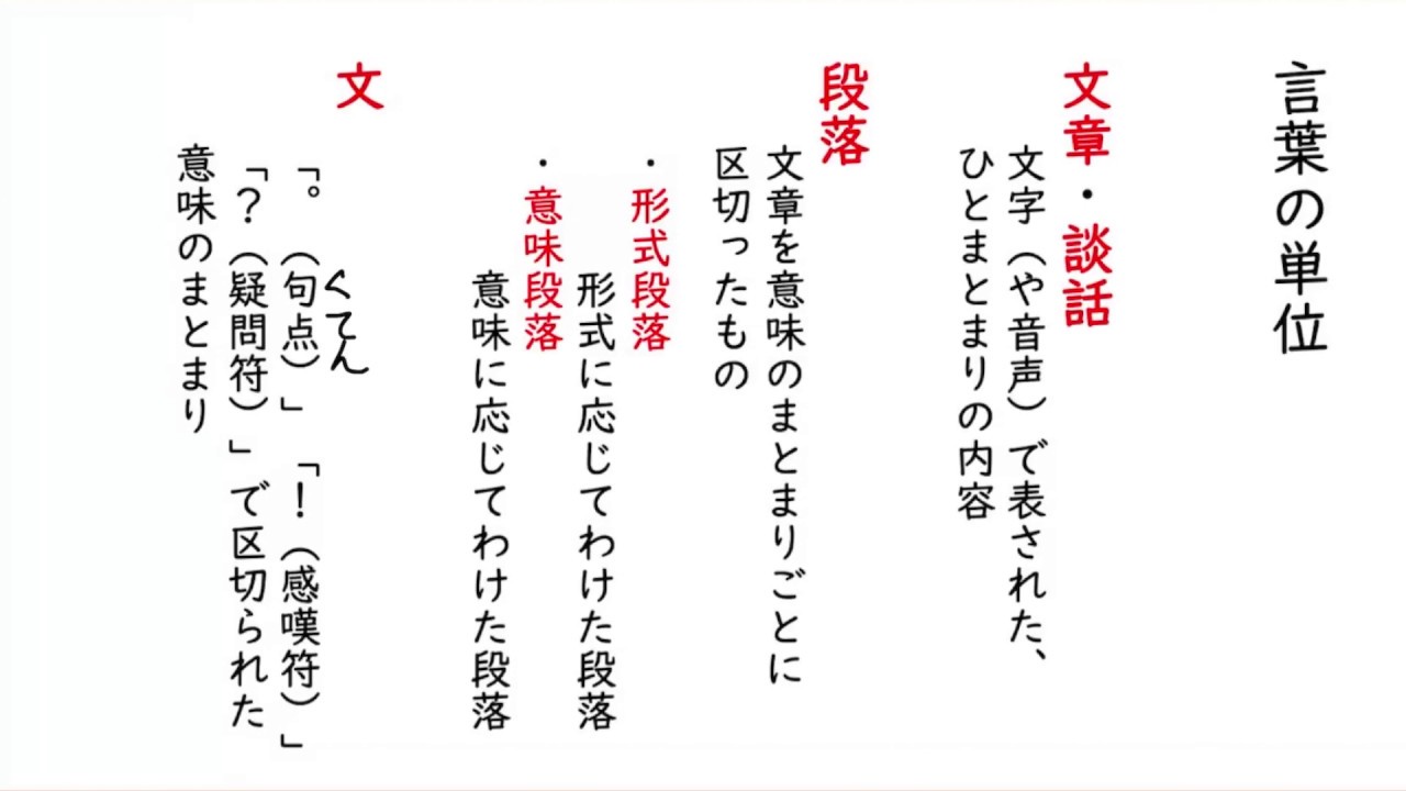 言葉の単位①（文章・段落・文）