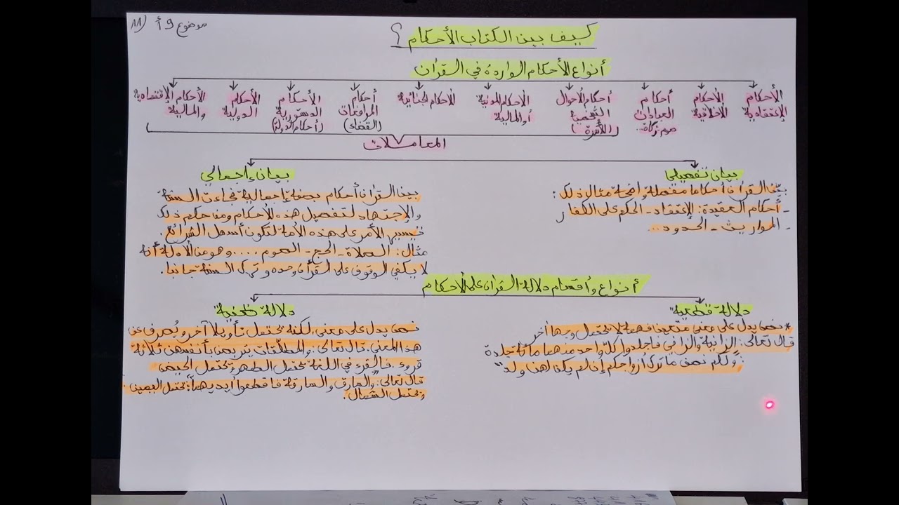الأدلة الشرعية بالدارجة م9 القرآن أنواع الأحكام و أساليب بيانها ملخص الفصل 2 كلية الشريعة