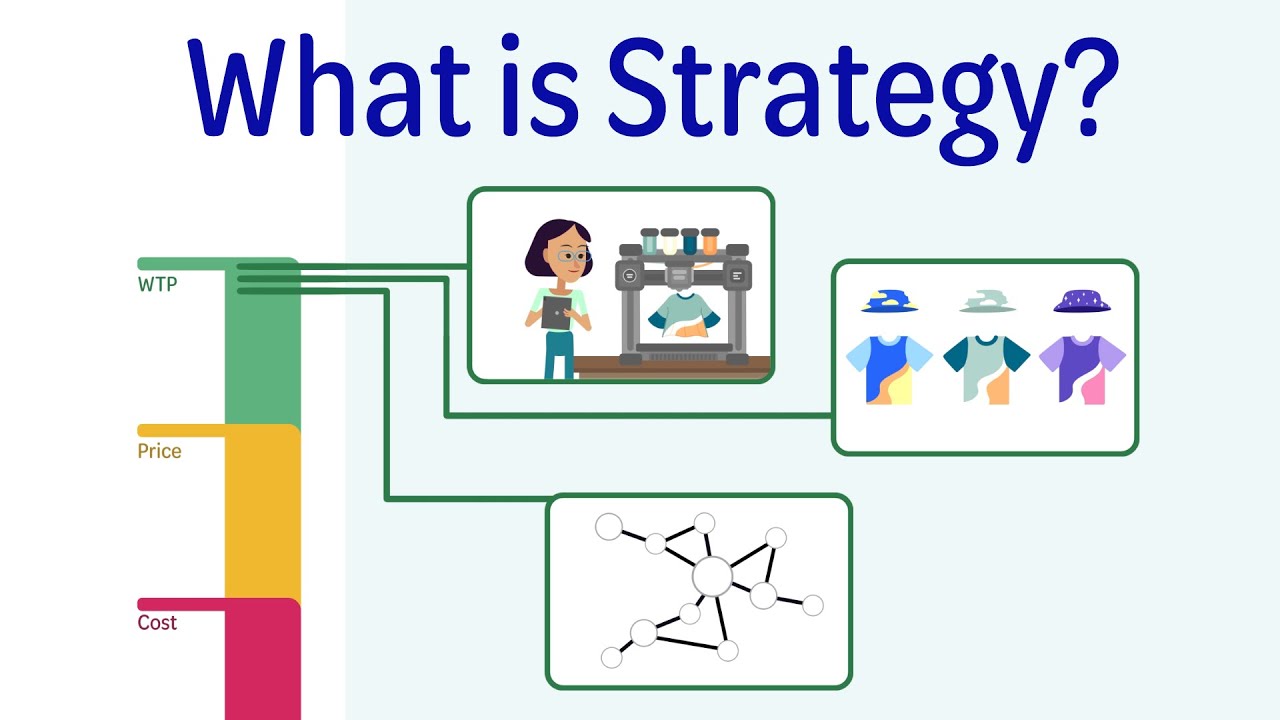 What Is Strategy?