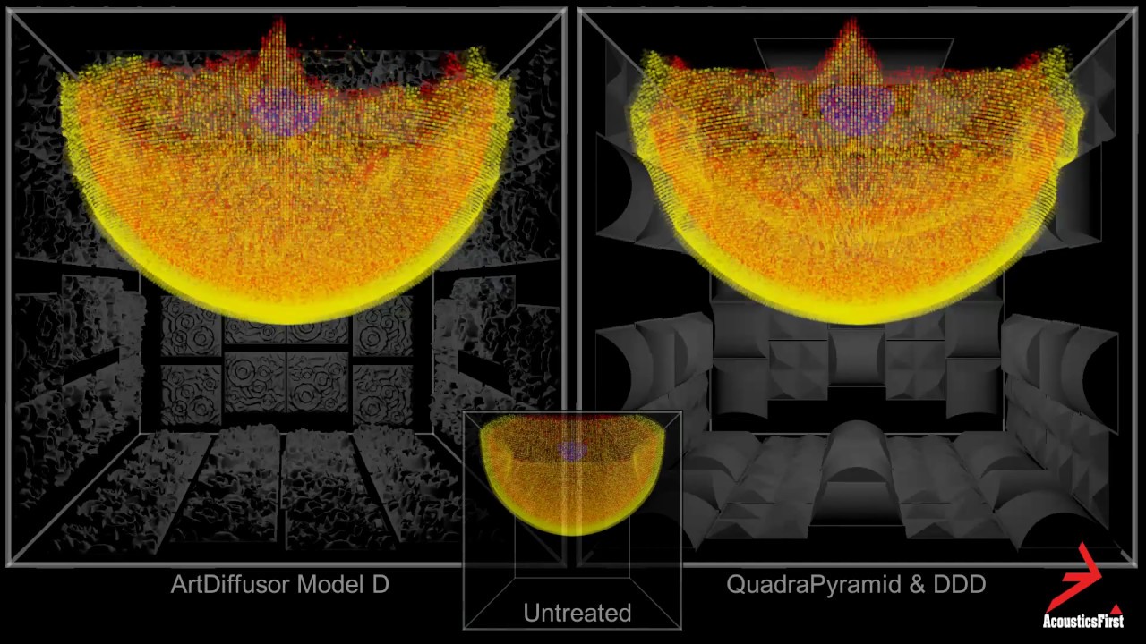 Acoustics First - Room Simulations