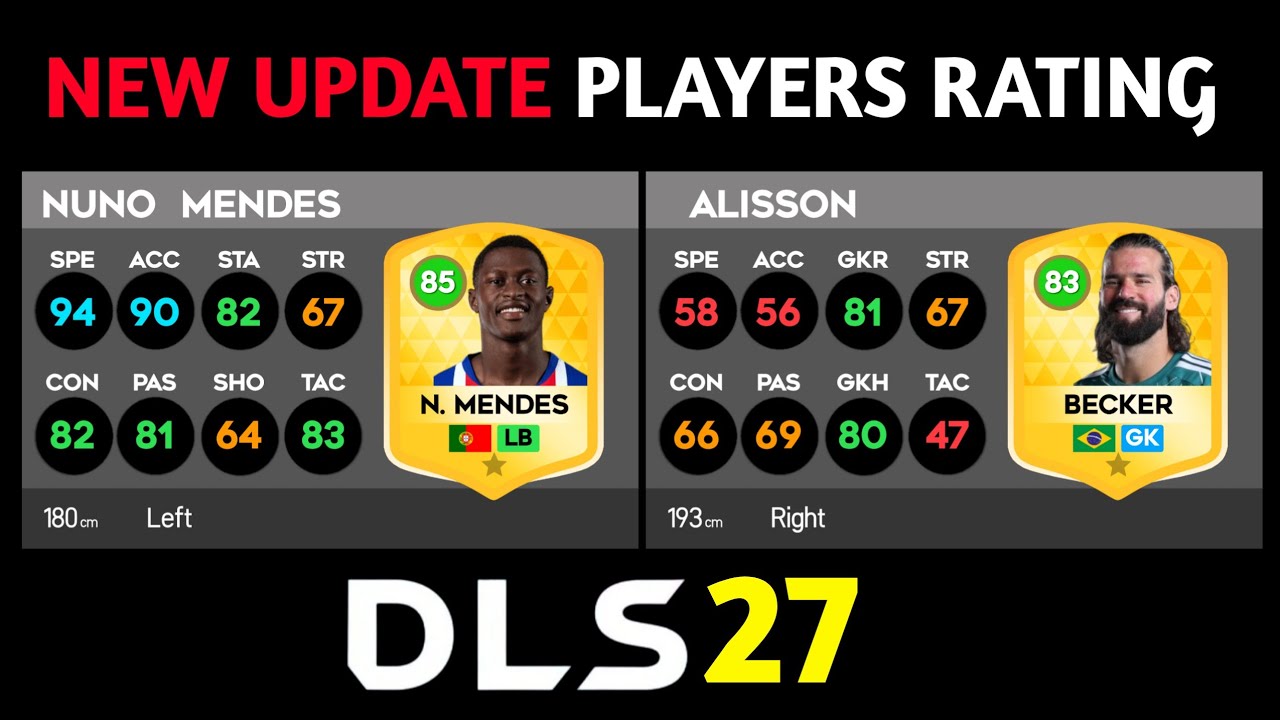 DLS 27 | PLAYERS RATING UPGRADES AND DOWNGRADES | NEW UPDATE | [PREDICTION] |  PART-2 | DLS 26