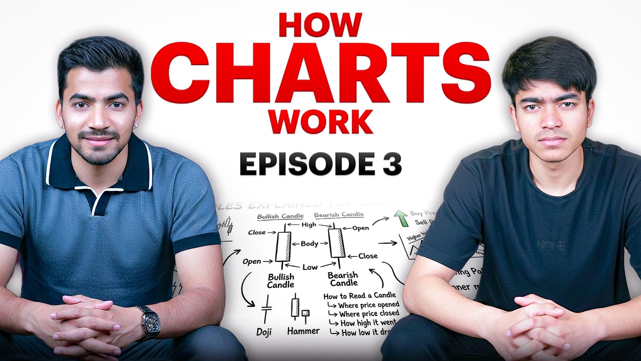 EP-3: How Charts Work? | Candlestick Explained for Beginners | Trading Basics 2026