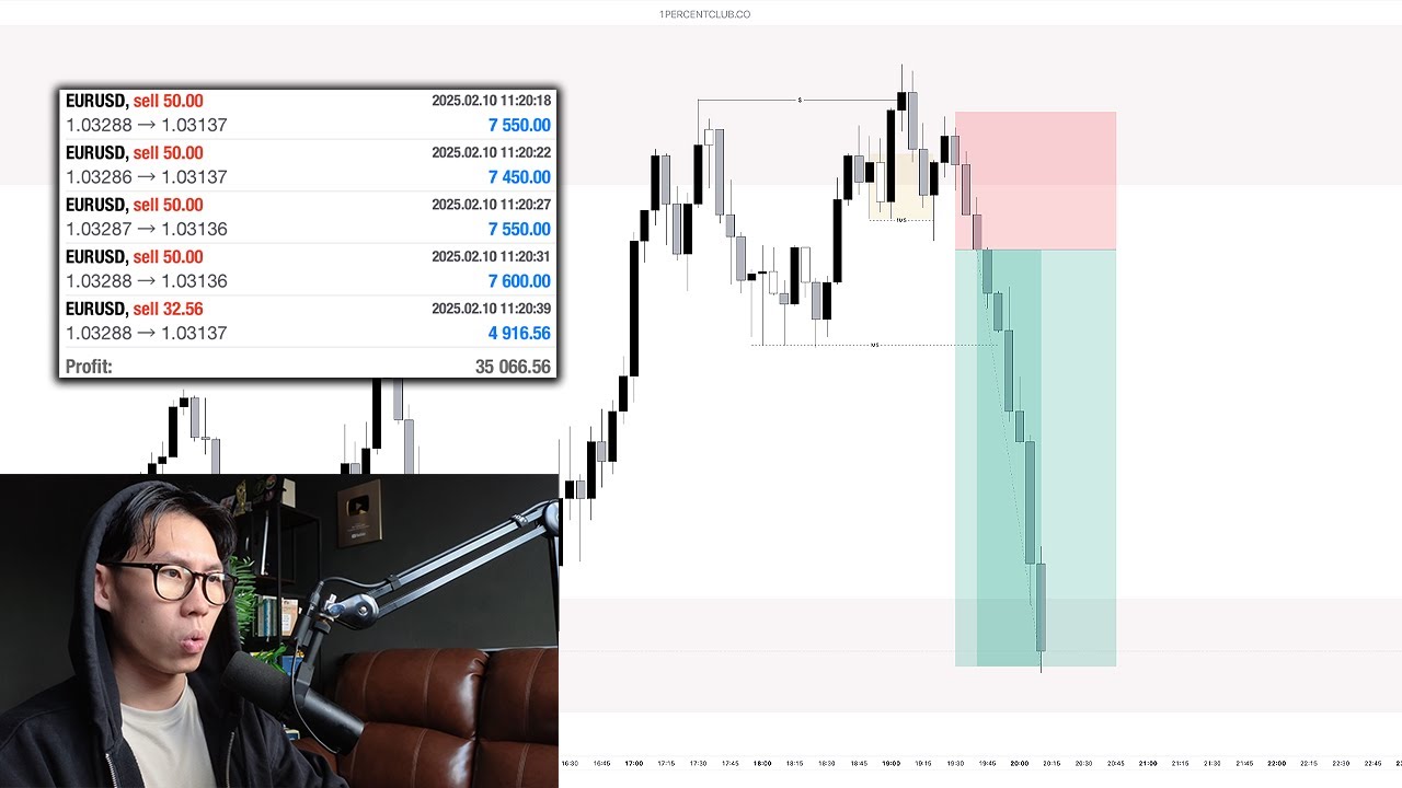 Making $35k Live Scalping Forex (MY NEW STRATEGY)
