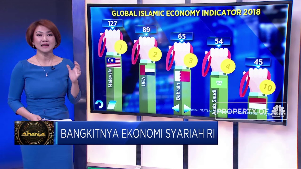 Bangkitnya Ekonomi Syariah RI