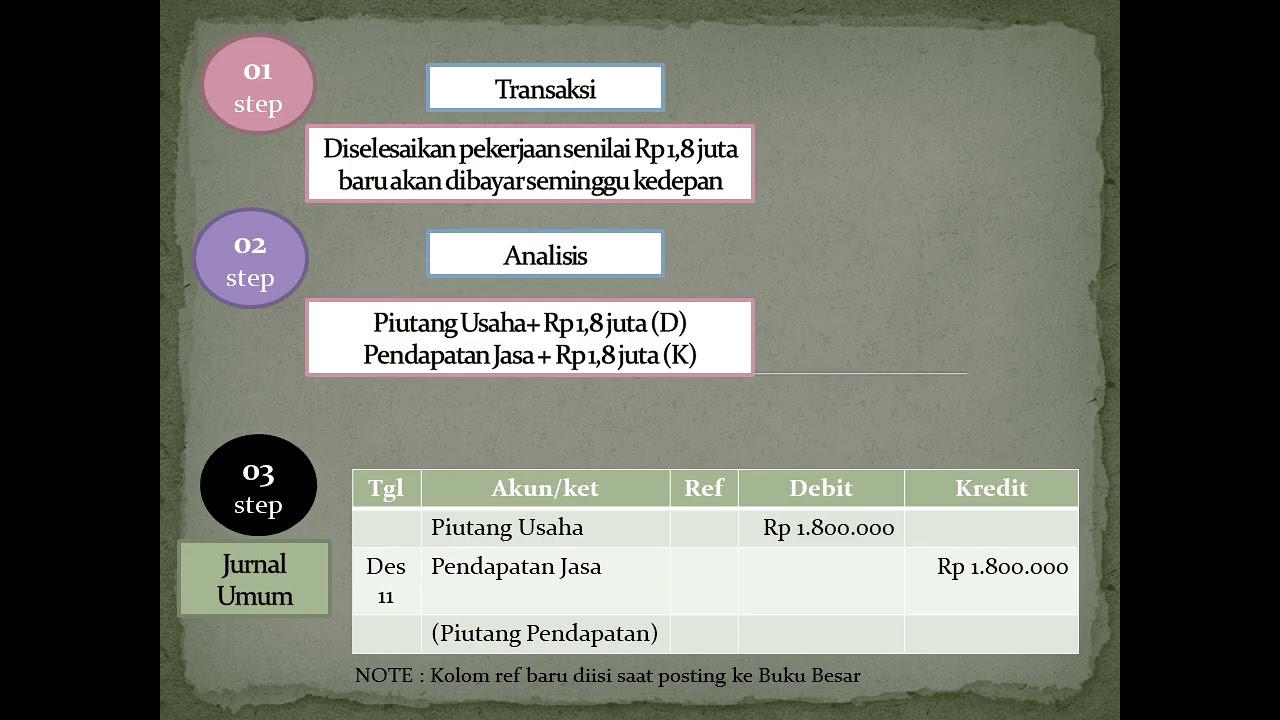 Siklus Akuntansi Perusahaan Jasa