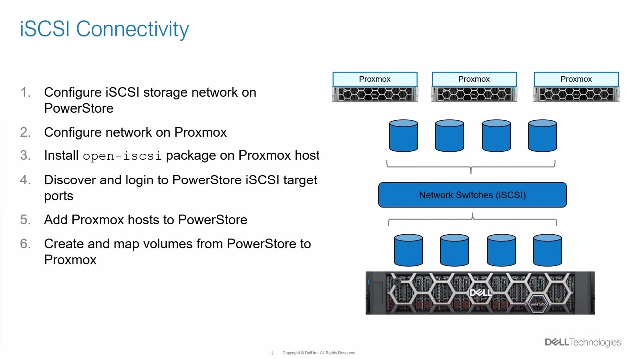 Dell PowerStore and Proxmox Integration - Introduction and iSCSI Configurations