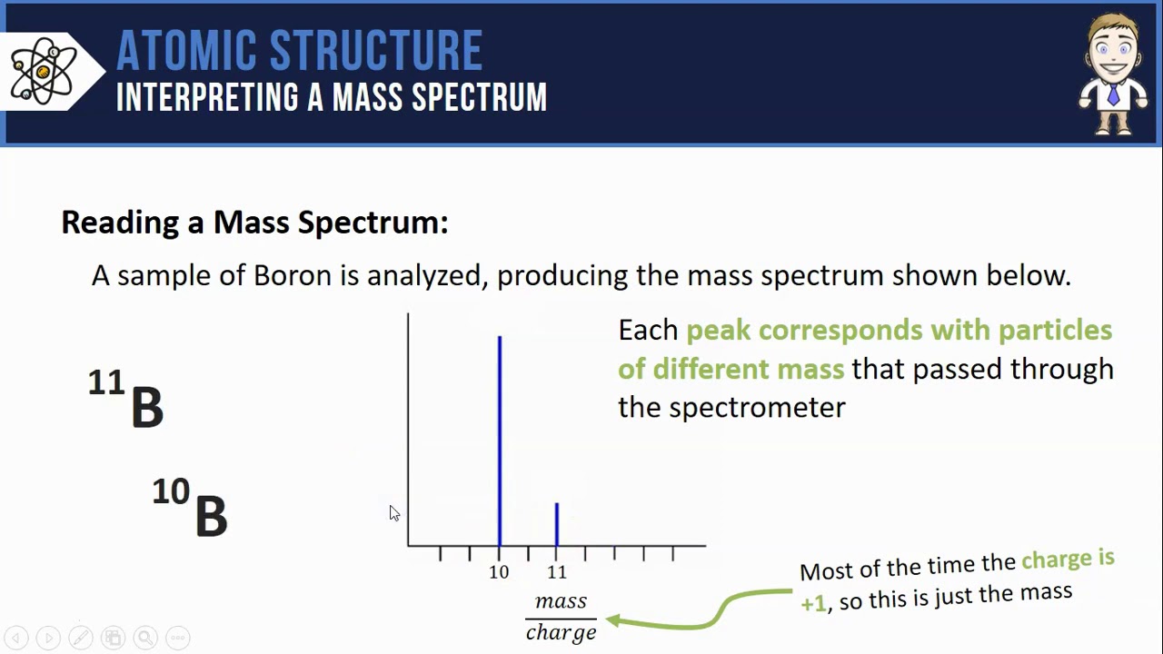 Interpreting a Mass Spectrum 1
