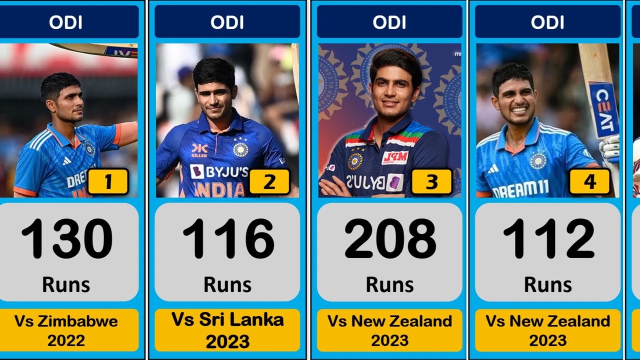 Shubman Gill Total Centuries In All Formats! Shubman Gill Hundred