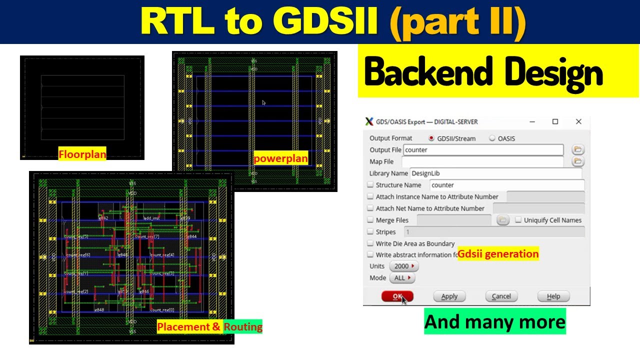 RTL to GDSII | ASIC design flow | Backend Design | part II