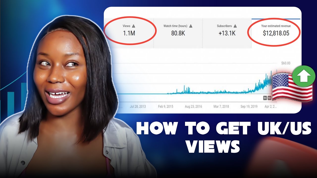 How to Get International Views On Your YouTube Channel