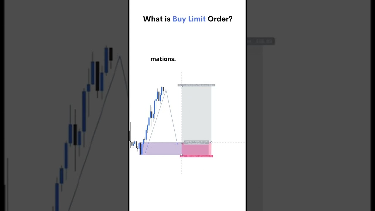 Buy limit order explained