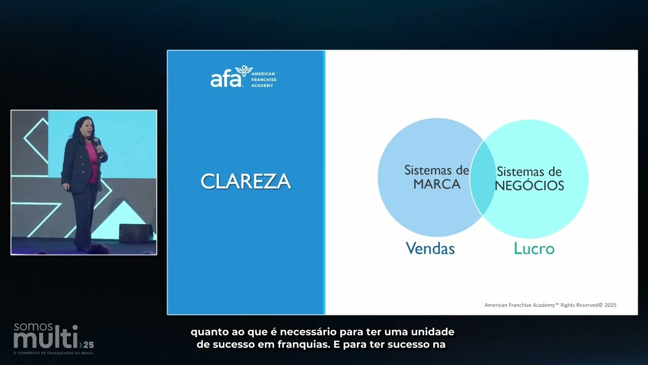 4 Pilares: Como se Tornar um Multifranqueado de Alta Performance l Somos Multi 2025