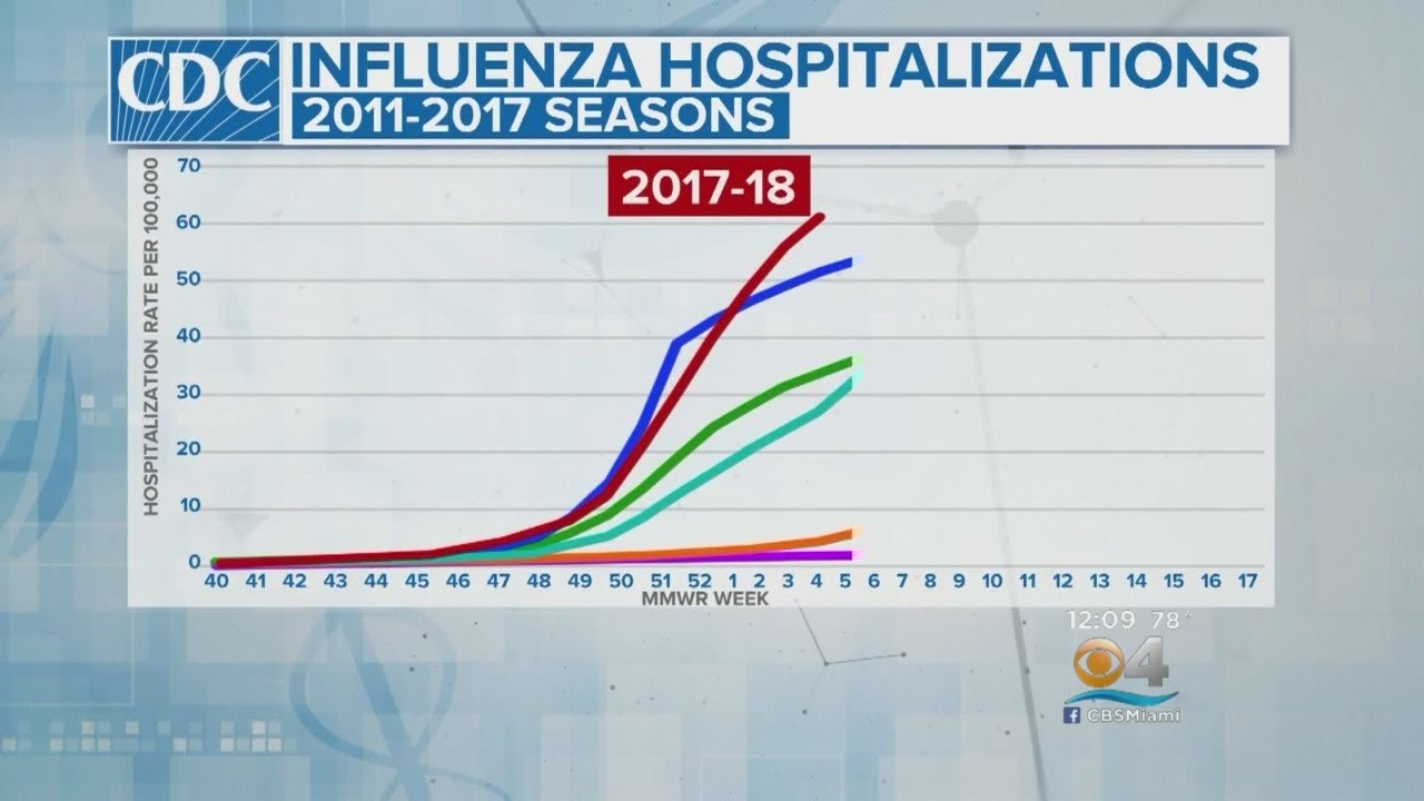 Flu Epidemic Suspected Of Causing More Deaths, Including A 5-Year-Old