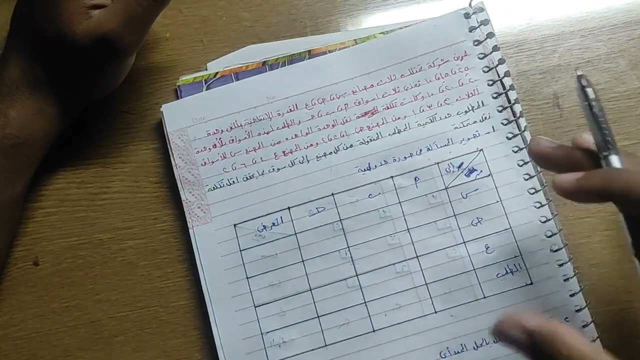 ادارة العمليات و الانتاج تقليل التكلفة طريقة النقل