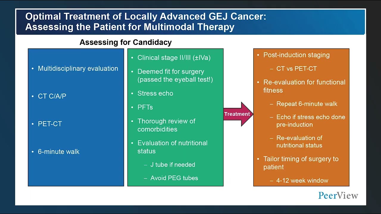 Critical Conversations for Surgeons & Oncologists in Resectable Gastric/GEJ Cancer