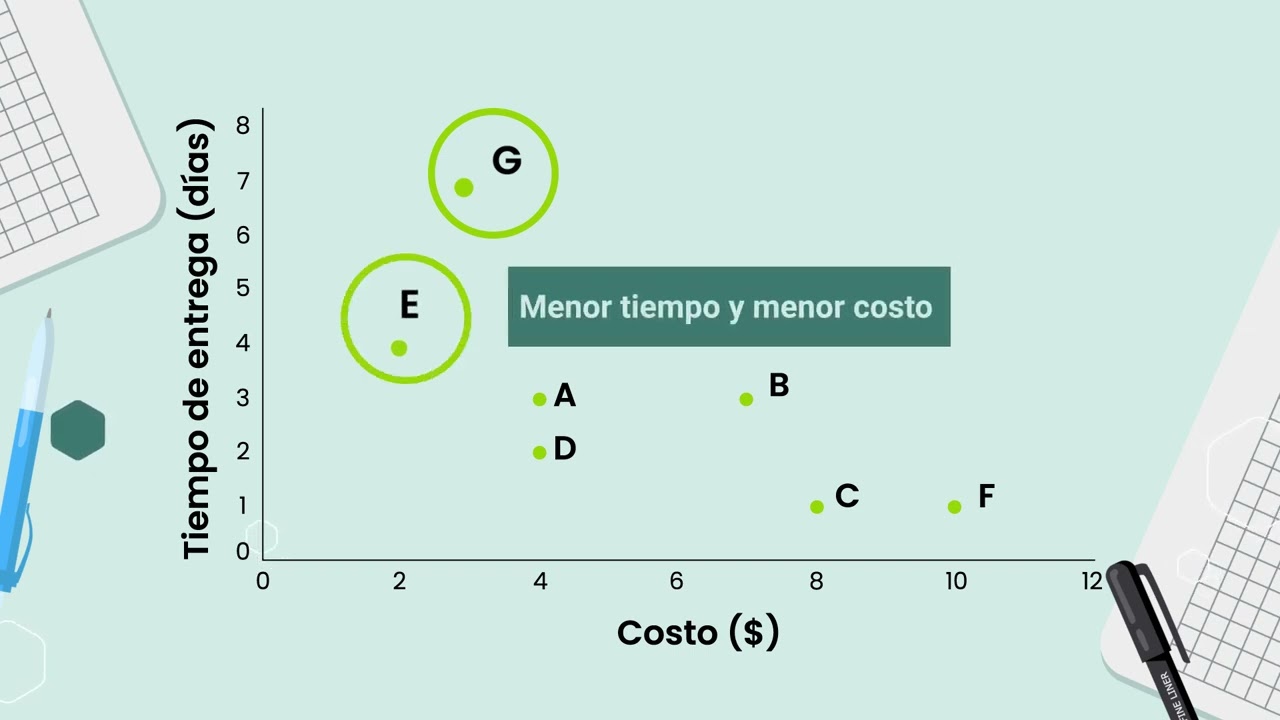 Optimización Multiobjetivo