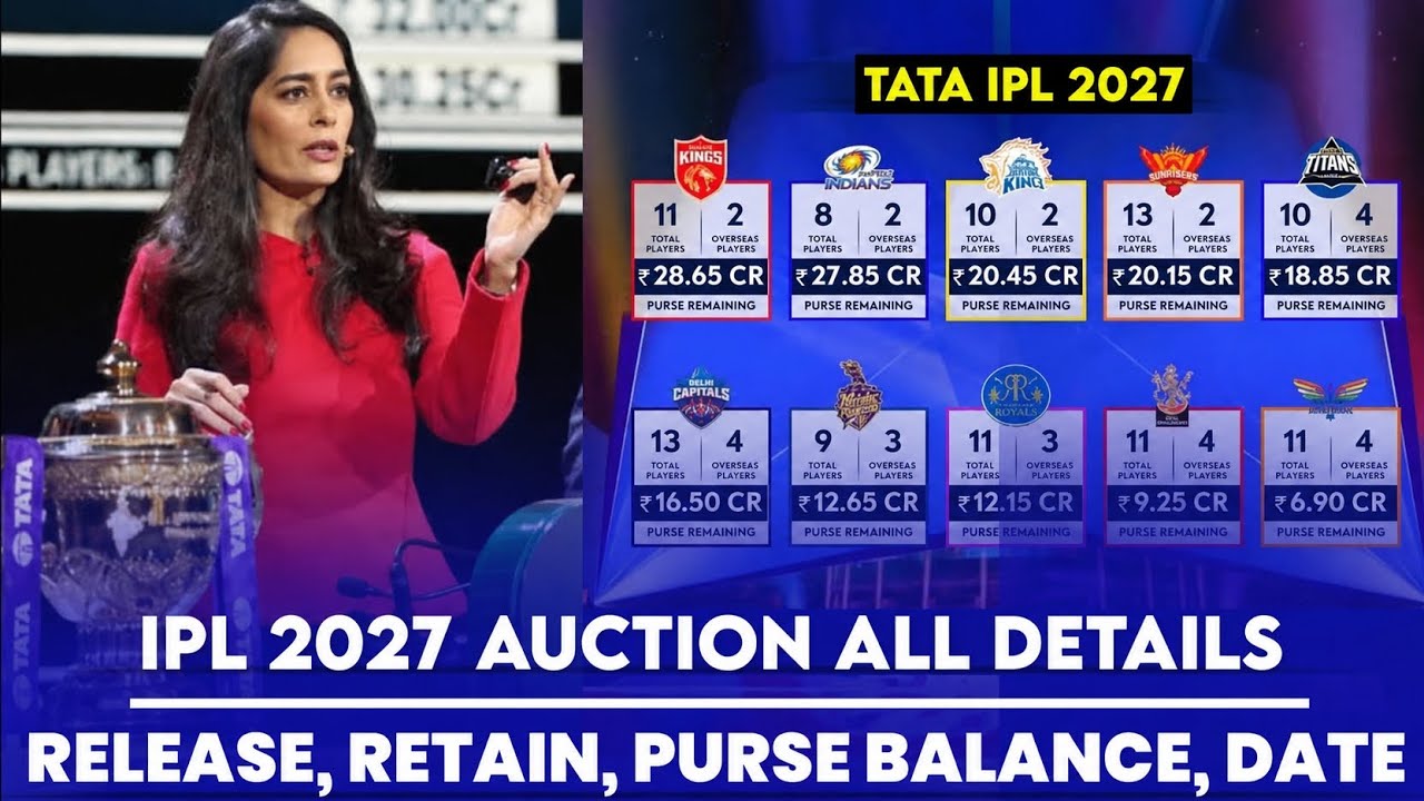 IPL 2027 Auction A to Z Details (Date, Release, Retain, Purse, LIVE Telecast Details, Venue, Trade)