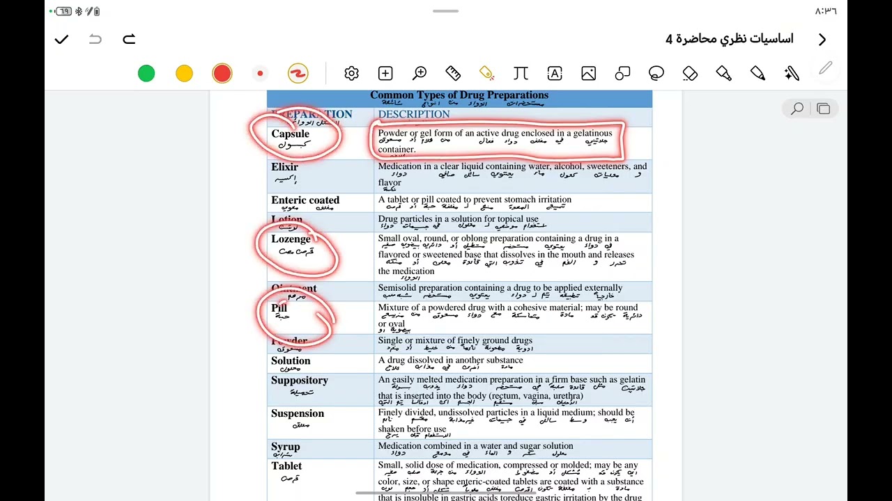 Medication الادوية محاضرة 1 