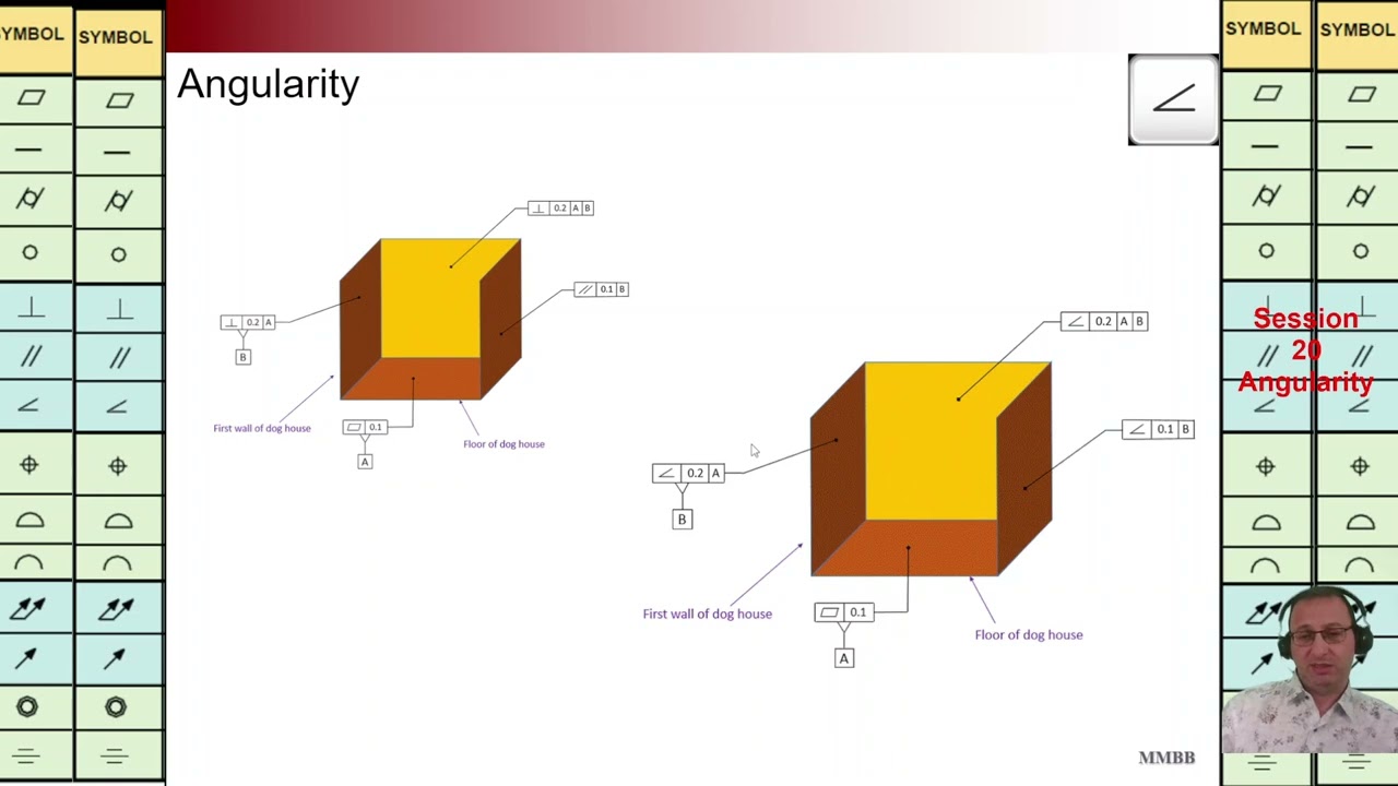 GD&T, Angularity, Angularity for Surface, Angularity for Axis, Martin MB Bak