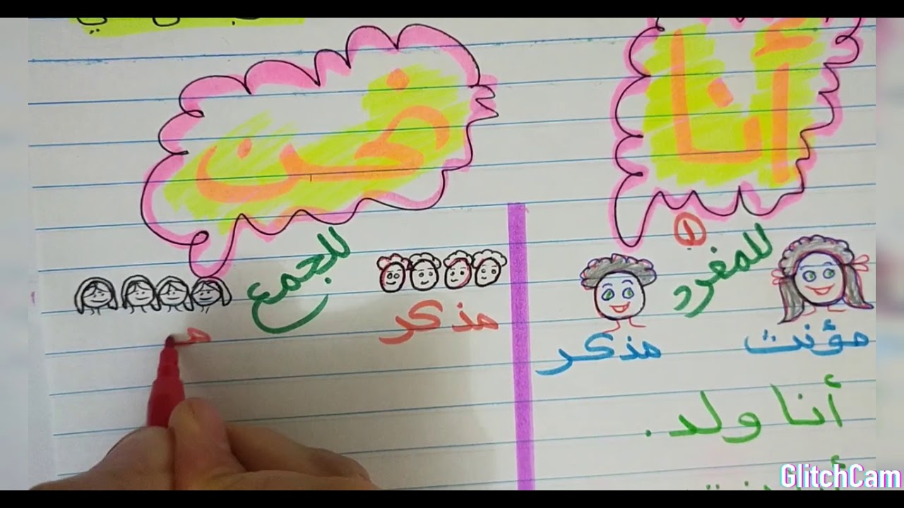 شرح ضمائر المتكلم🌹( أنا نحن )لكي جي والصف الأول الابتدائي