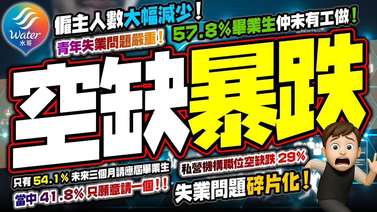 【空缺暴跌】失業率未爆，但職位少29%｜58%畢業變失業，僱主大幅減少證中小企沒落加速｜公司為生存，加速AI轉型！初級職位愈嚟愈少｜青年失業率15%，只有 54%公司請畢業生，當中42%只請一個!!!