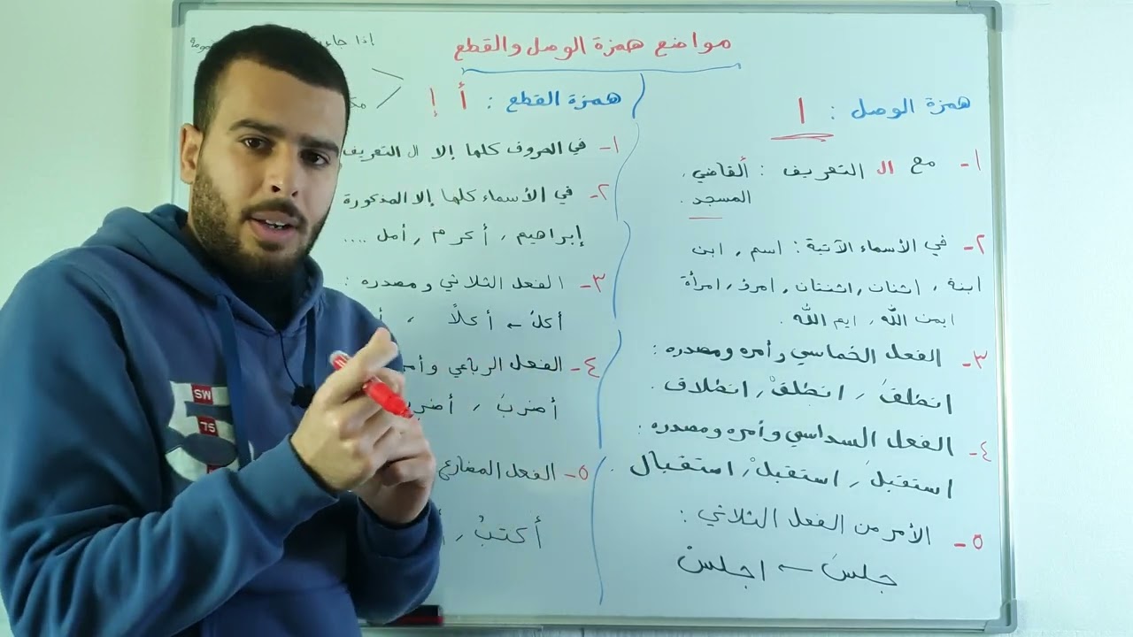 همزة الوصل والقطع، الحصة التأسيسة الثامنة، توجيهي 2007
