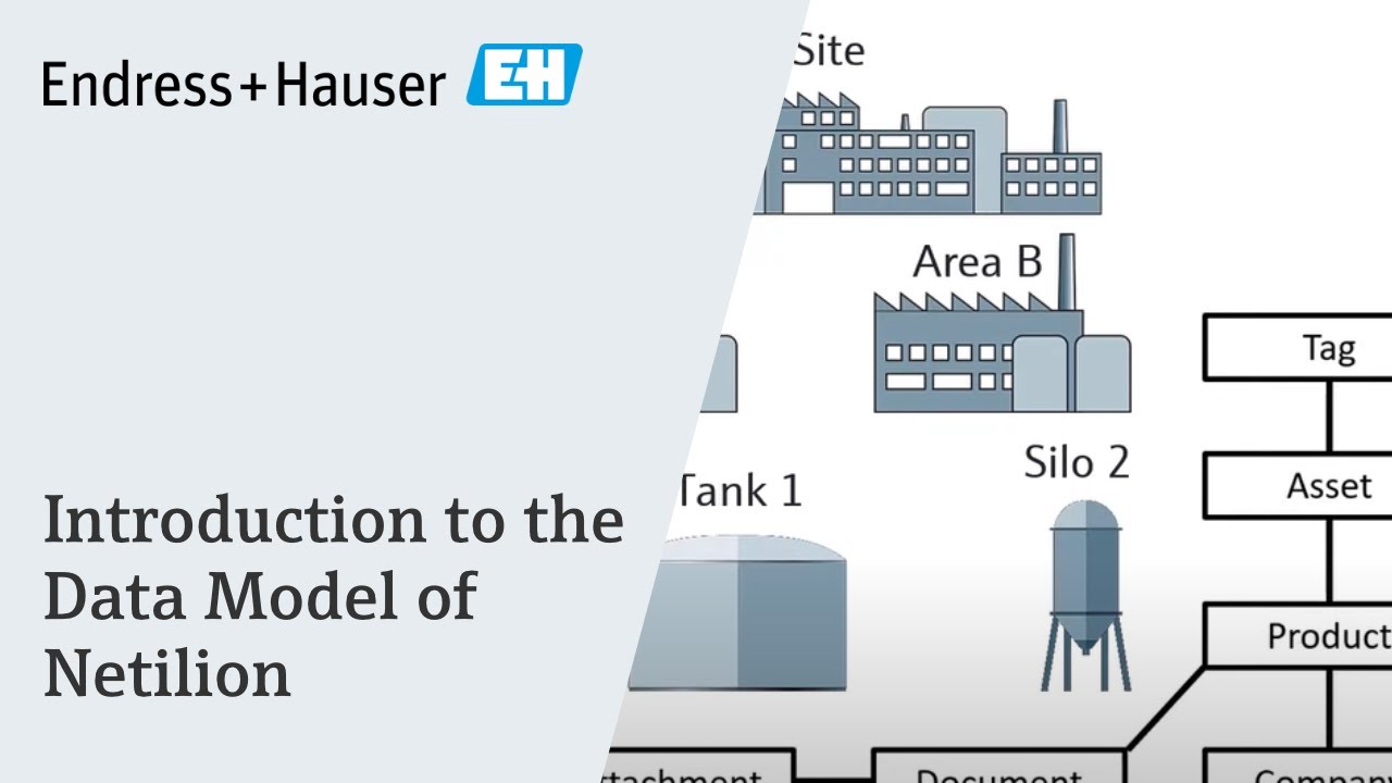 Introduction to the Data Model of Netilion