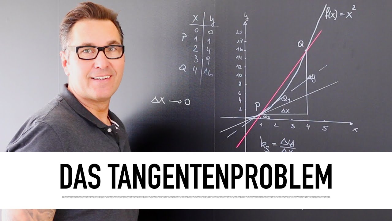 Was ist das Tangentenproblem? | Differentialrechnung | Grenzwert- und Steigungsberechnung