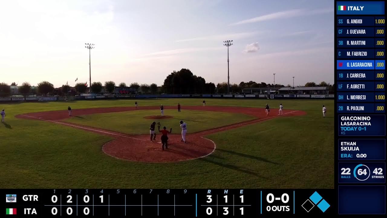 Italian Baseball Week: Italia @ Baseball Globetrotters