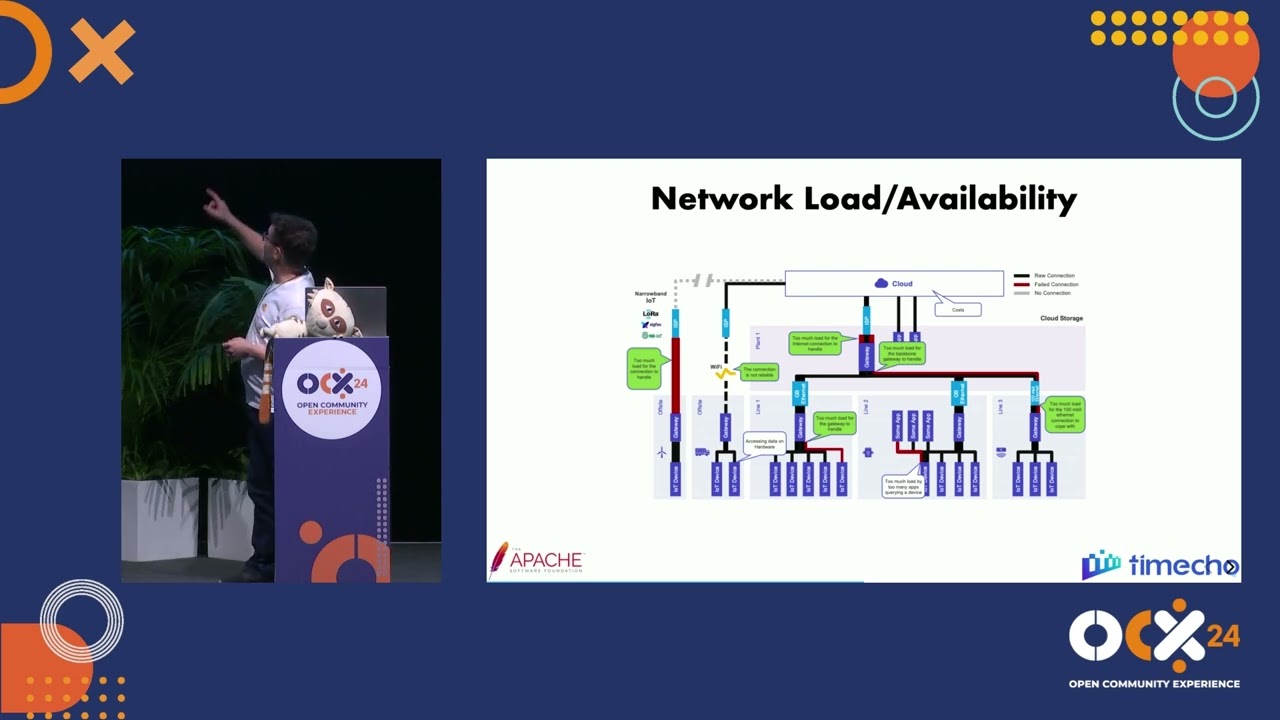 Magic industrial data acquisition with Apache PLC4X, TsFile and IoTDB - OCX 2024