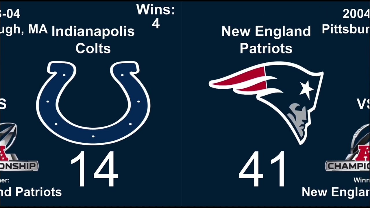 All AFC Champions In NFL History (1970-2026)