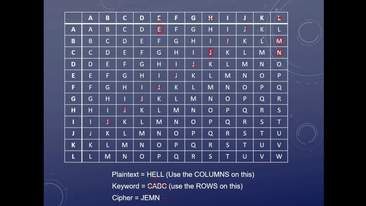 Codes and Ciphers - Polyalphabetic Ciphers