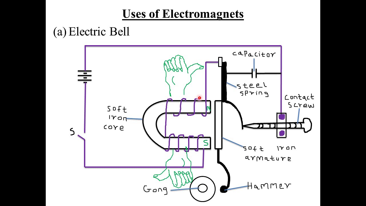 MAGNETIC EFFECT OF AN ELECTRIC CURRENT : LESSON 2