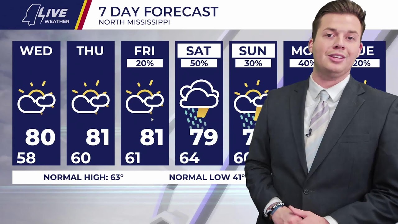 LIVE at 10: Gabe tracks limited rain chances this week before storms build by the weekend