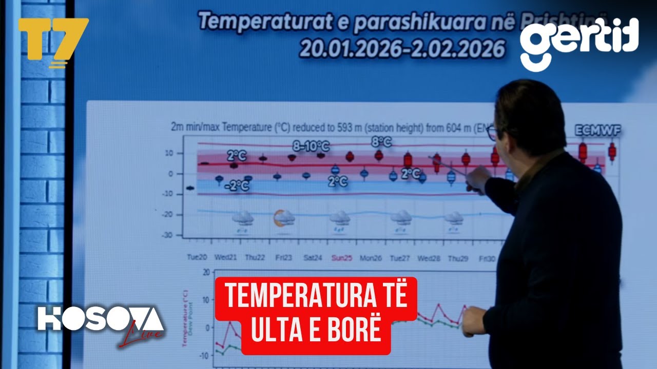 Temperatura të ULTA E BORË, Mendim Rugova tregon çfarë moti na pret këto ditë | KOSOVA LIVE | T7